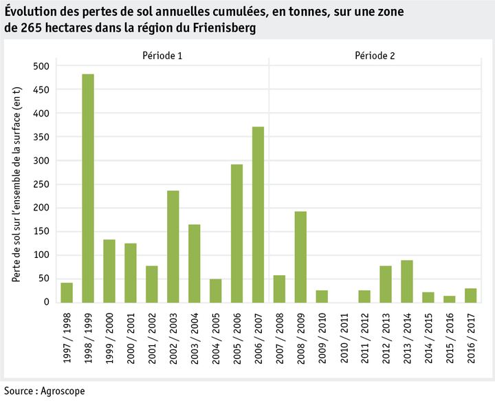 Zoom: ab18_umwelt_boden_datentabelle_grafik_umwelt_boden_frienisberg_f.png