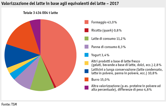 Zoom: ab18_maerkte_milch_milchprodukte_grafik_verwertung_i.png