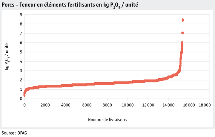 Zoom: ab18_datentabelle_grafik_betrieb_datenmanagement_p205_schweine_f.png