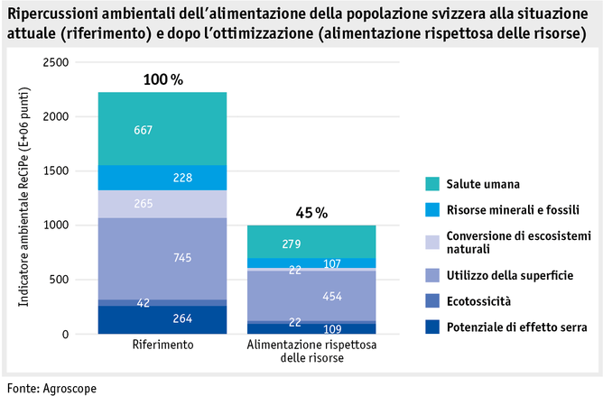 Zoom: ab18_datentabelle_grafik_mensch_gesellschaft_umweltwirkungen_i.png