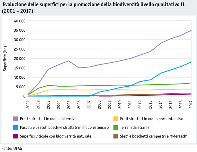 Zoom: ab18_politik_direktzahlungen_datentabelle_grafik_biodiversitaet_entwicklung_bff_q2_2001_2017_i.png