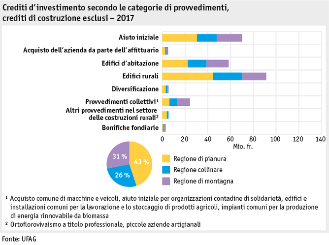 Zoom: ab18_datentabelle_grafik_politik_sv_investitionskredite_i.png